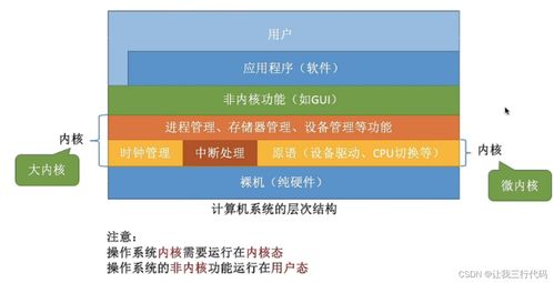 操作系統(tǒng)概述 計算機(jī)系統(tǒng)服務(wù)的核心