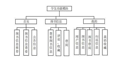 基于SSM框架的高校圖書服務(wù)系統(tǒng)的設(shè)計與實現(xiàn)