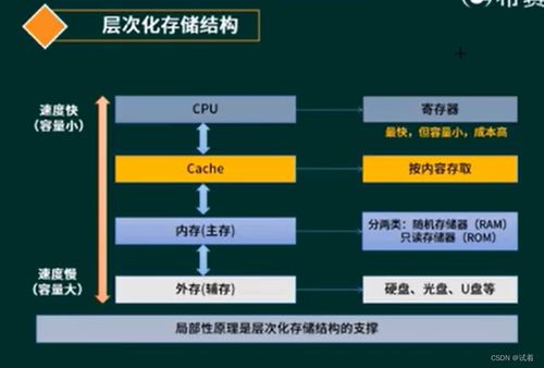 系統(tǒng)分析師視角下的計算機(jī)組成、體系結(jié)構(gòu)與系統(tǒng)服務(wù)協(xié)同演進(jìn)