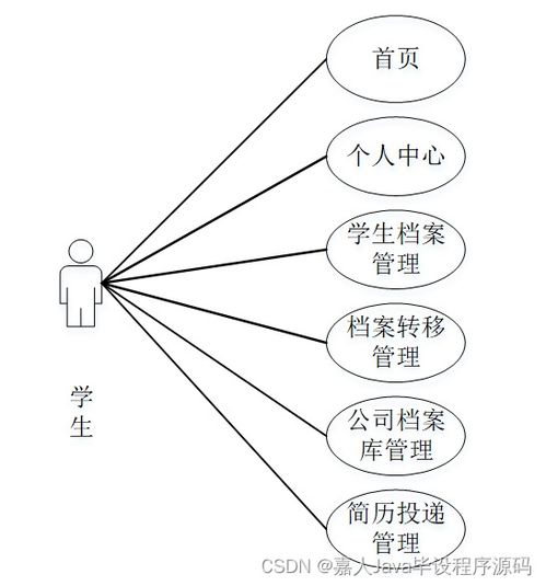 SpringBoot面向高校應(yīng)屆畢業(yè)生的服務(wù)系統(tǒng) 如何選擇高質(zhì)量的計算機(jī)畢業(yè)設(shè)計數(shù)據(jù)處理服務(wù)