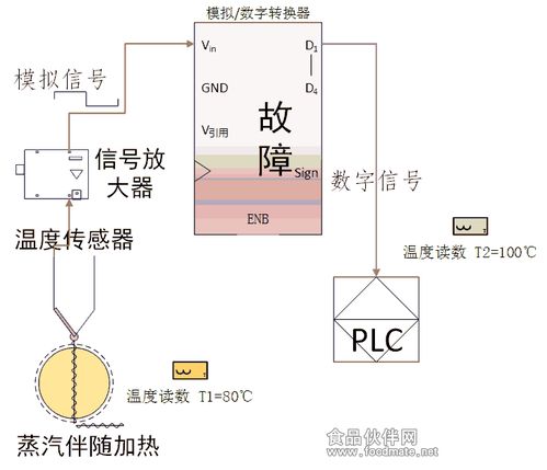 數(shù)字化食安防線 計(jì)算機(jī)系統(tǒng)監(jiān)控關(guān)鍵工序的食品企業(yè)審核與數(shù)據(jù)處理服務(wù)