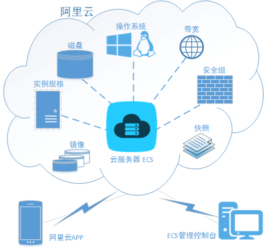 云服務(wù)器機(jī)構(gòu)與數(shù)據(jù)處理服務(wù) 現(xiàn)代企業(yè)數(shù)字化的核心引擎