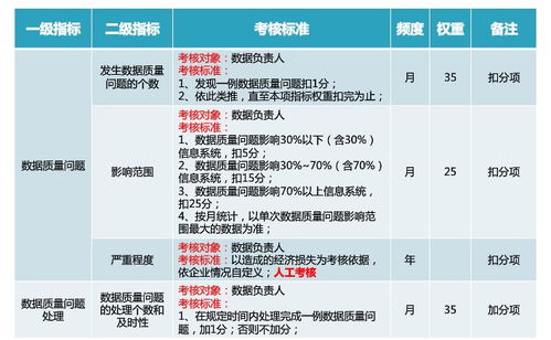 構建智能未來 一體化數據治理與數據處理服務解決方案