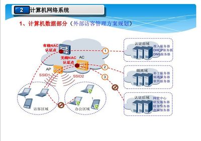 某科技公司辦公區智能化弱電系統設計方案